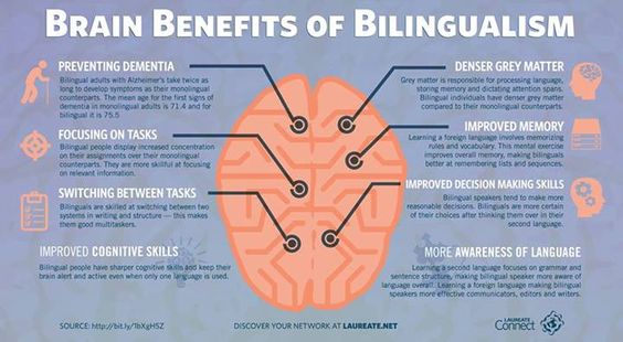 Benefits Of Bilingual Education