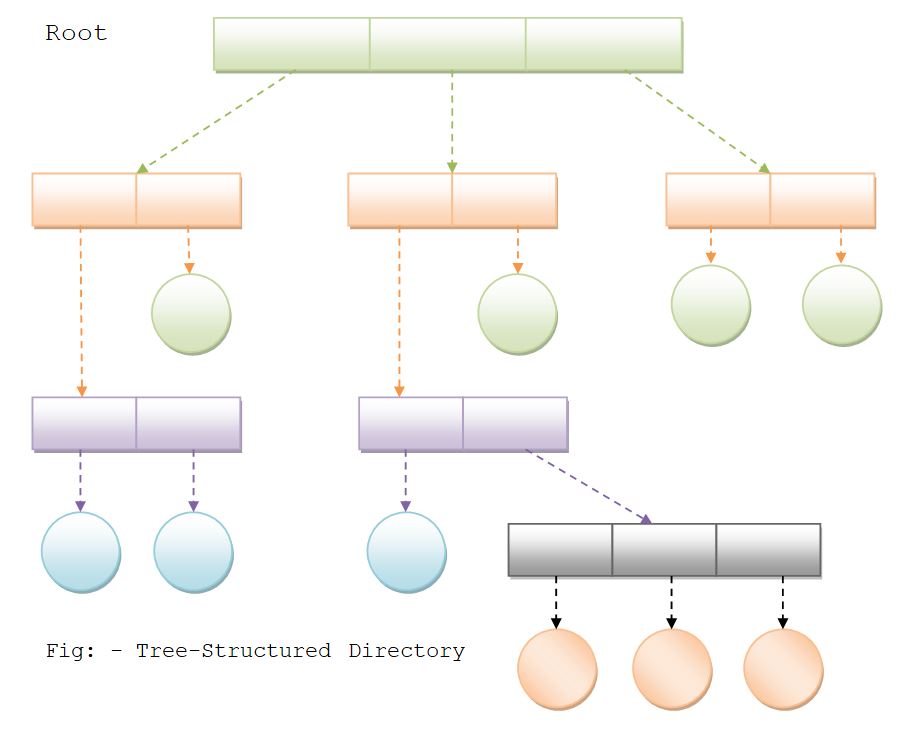 Diploma Student: File management