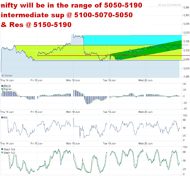 NSE INDIA RANGE BOUND NSE INDIA RANGE BOUND