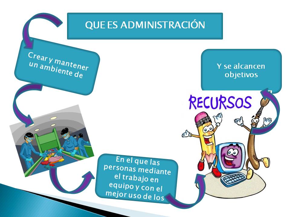 fundamentos-de-administracion-que-es-administraci-n