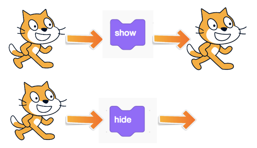 MakeTheBrainHappy The Sprite and the Stage in Scratch