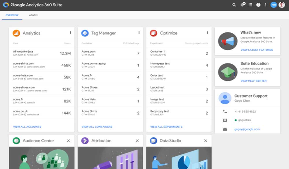 Google Analytics 360 Suite
