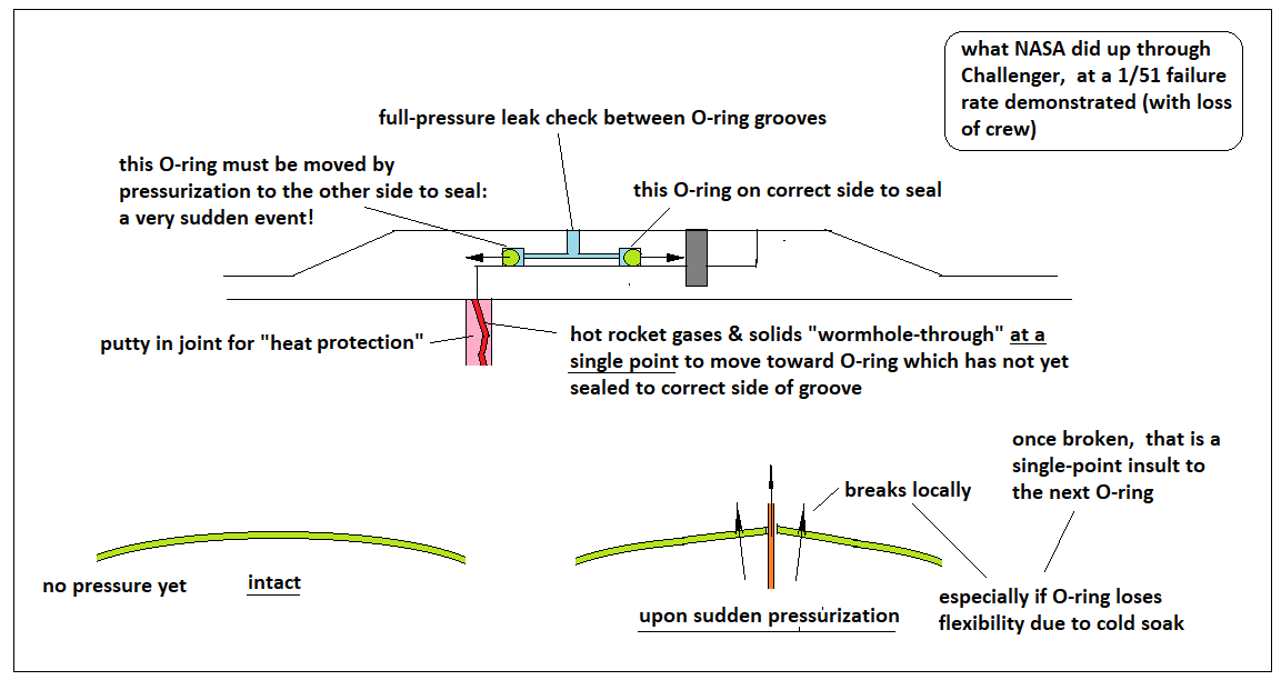 An Ex Rocket Man's Take On It The Seal Failure in the SRB that Doomed