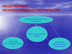 prinsip bimbingan konseling pdf prinsip bimbingan konseling pdf