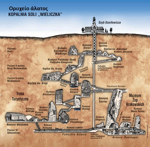 Πολωνία - Polska - Poland