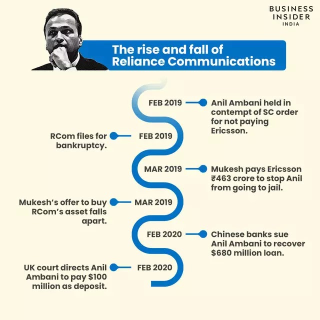 अंबानी Vs अंबानी, अंबानी, धीरूभाई अंबानी, ambani net worth, ambani family, ambani house price, ambani family photo, ambani house cost, Mukesh Ambani, Anil Ambani, Mukesh Ambani vs Anil Ambani in marathi 