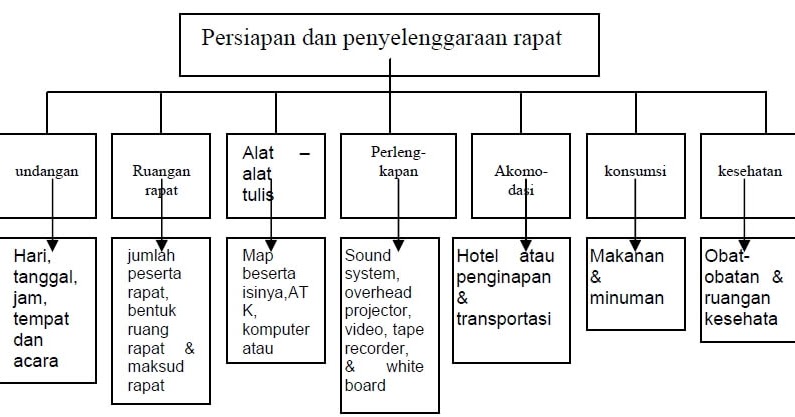 Persiapan Penyelenggaraan Rapat Ilmu Ekonomi Id