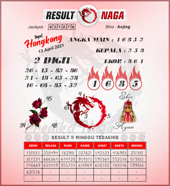 Syair HK Result Naga 13 April 2021