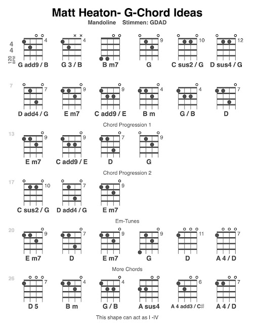 Irish Bouzouki Matt Heaton Bouzouki 2 Chords in the key