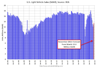 Vehicle Sales Forecast