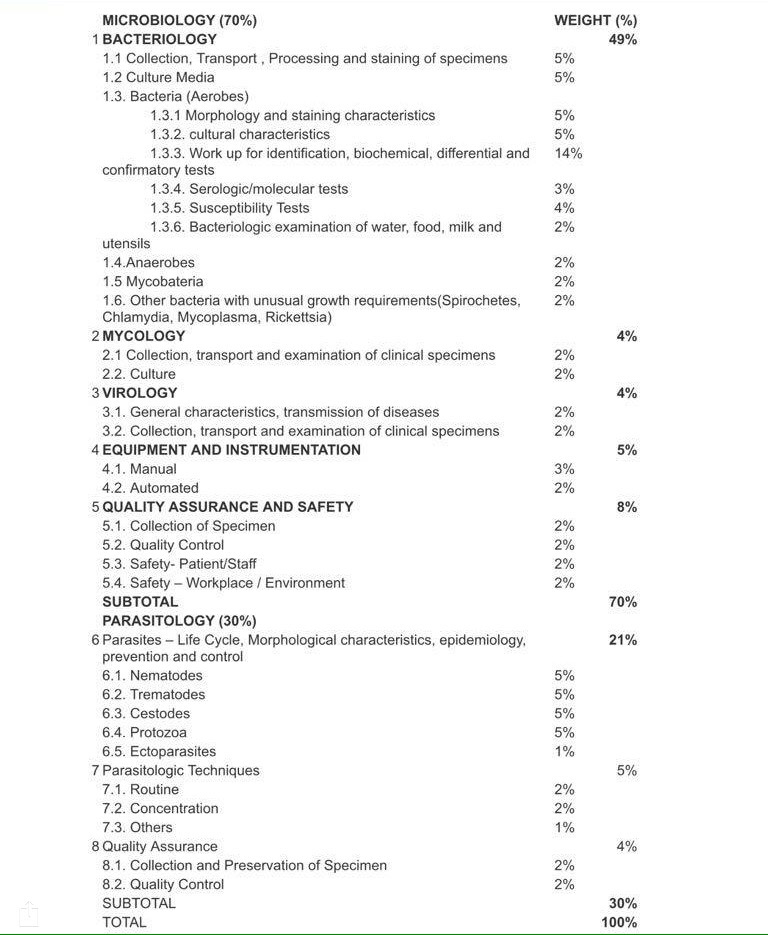 MEDICAL TECHNOLOGY BOARD EXAM COVERAGE