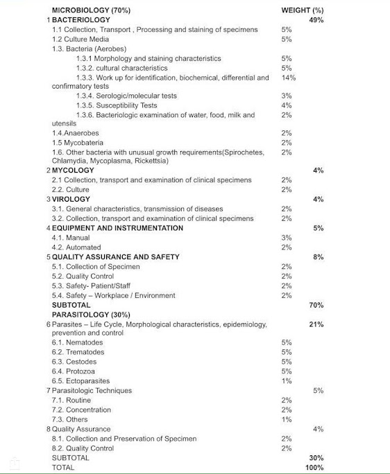 MEDICAL TECHNOLOGY BOARD EXAM COVERAGE