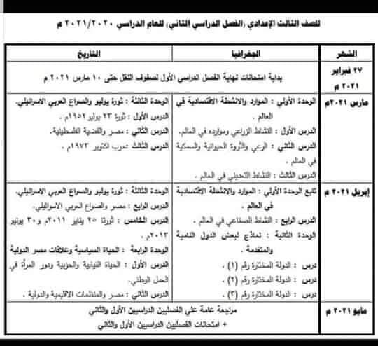 توزيع منهج الدراسات والعلوم الترم الثاني 2021 لصفوف اعدادي 6