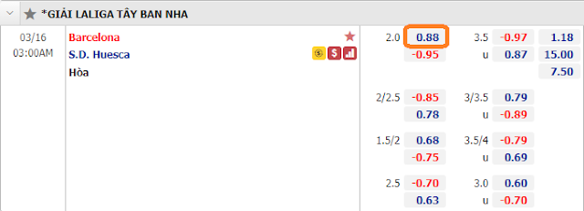 Tìm hiểu kèo Barcelona vs Huesca, 03h ngày 16/3-La liga Keo-Barca-Huesca-16-3