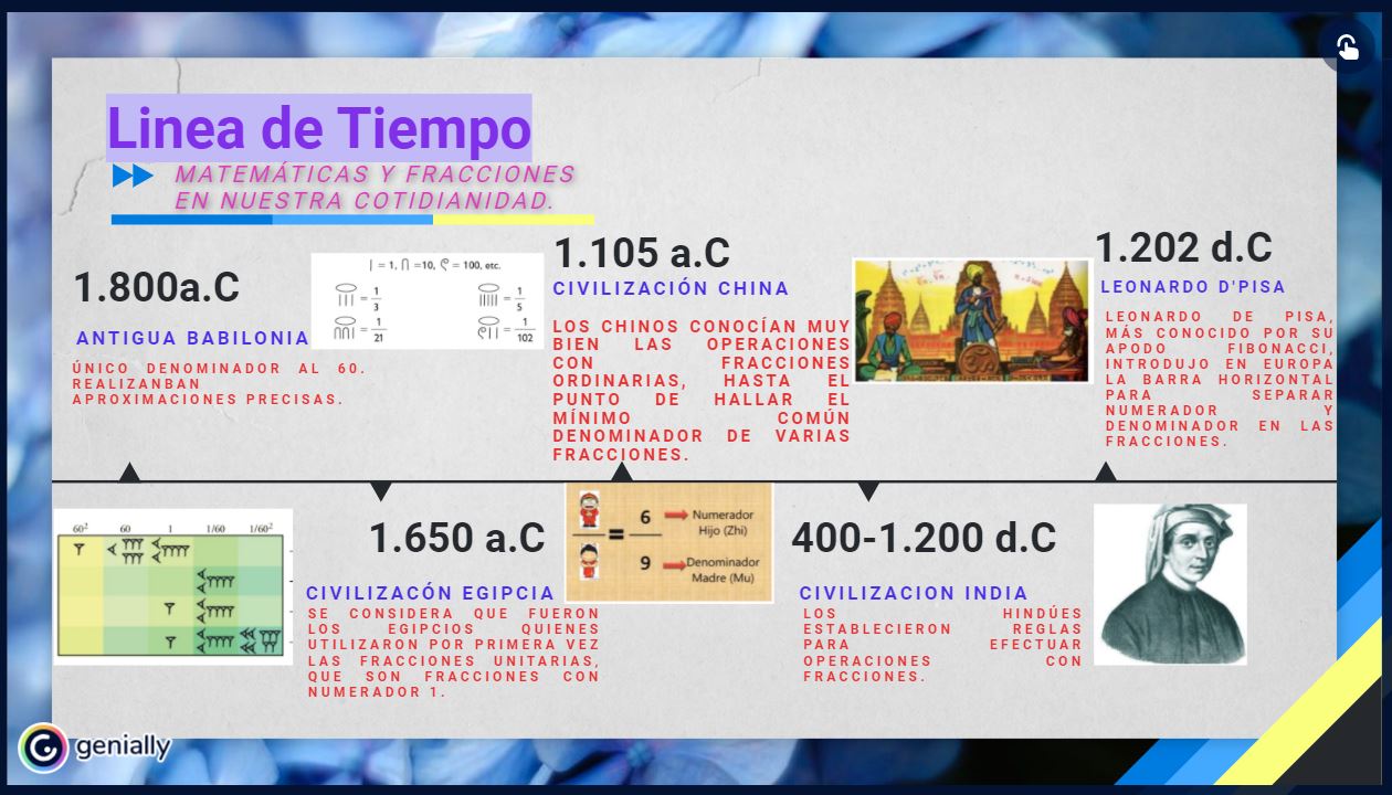 Linea Del Tiempo Matematicas 5 Grado Contestado zulavilla23.blogspot.com