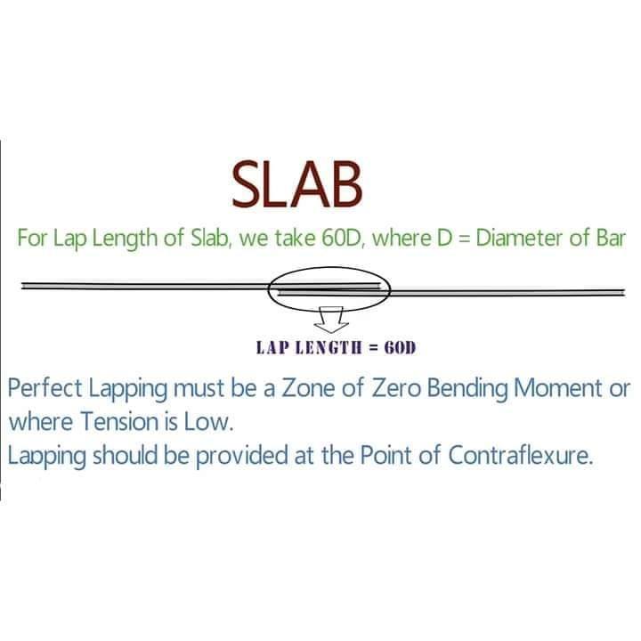 Steel Bars OverLap Formulas Used In Column, slab And beams