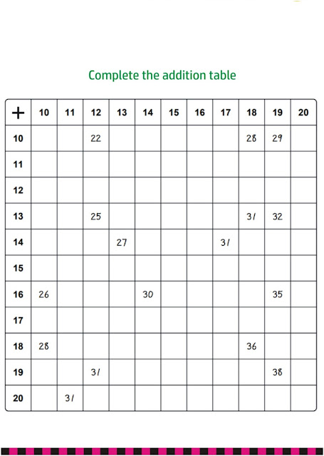 worksheets: Complete The Addition Table