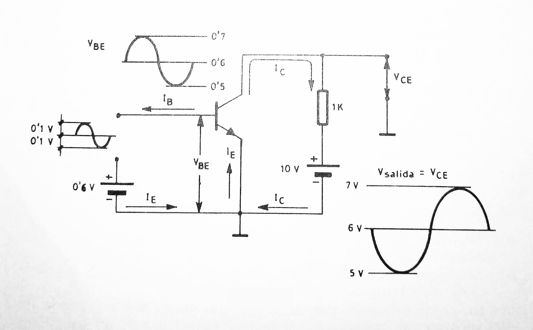 TECNOLOGÍA ELECTRÓNICA 🛠️ El TRANSISTOR como AMPLIFICADOR