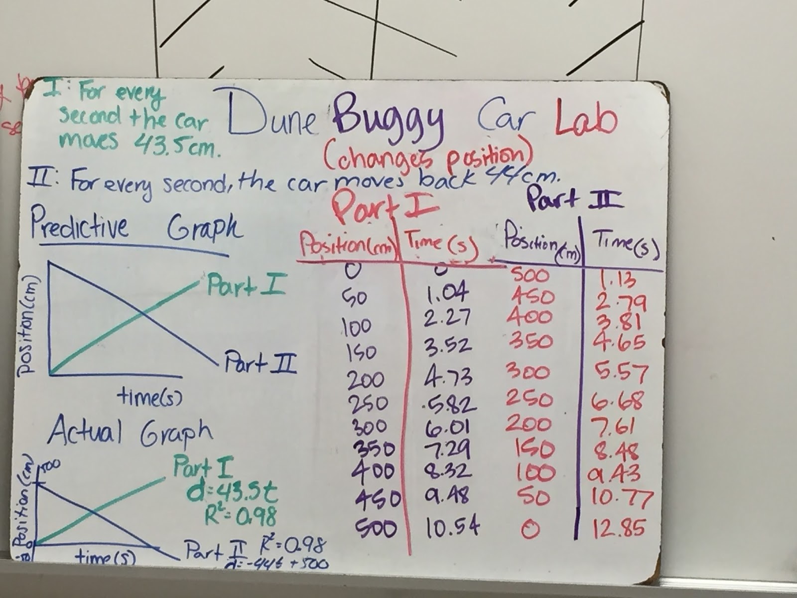 Physics Modeling Unit 2 Constant Velocity