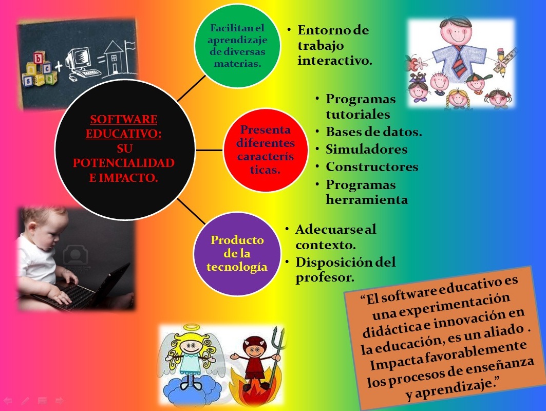 LICENCIATURA EN EDUCACIÓN PREESCOLAR III: SOFTWARE EDUCATIVO SU ...