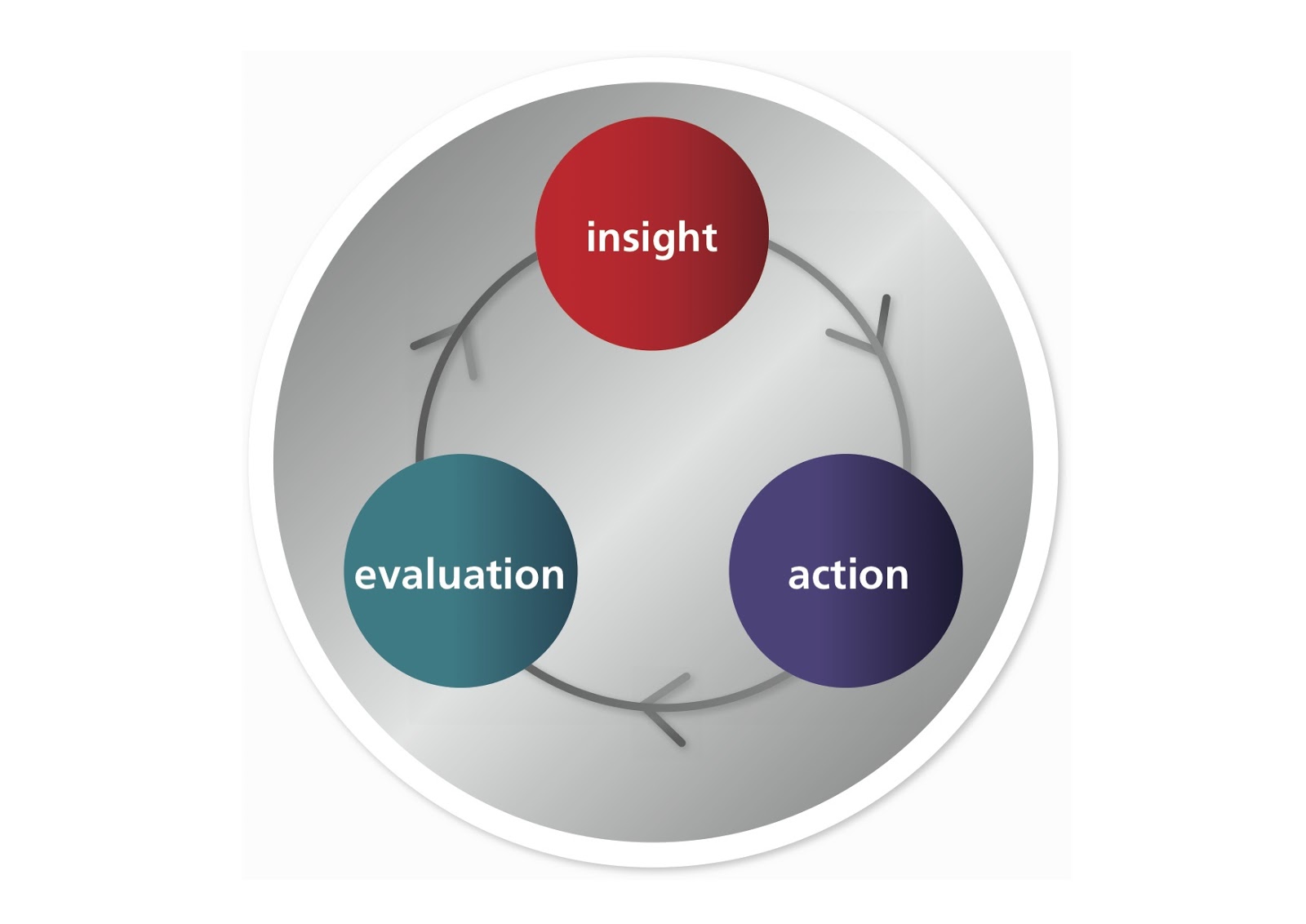 Essential Communications: October 2012
