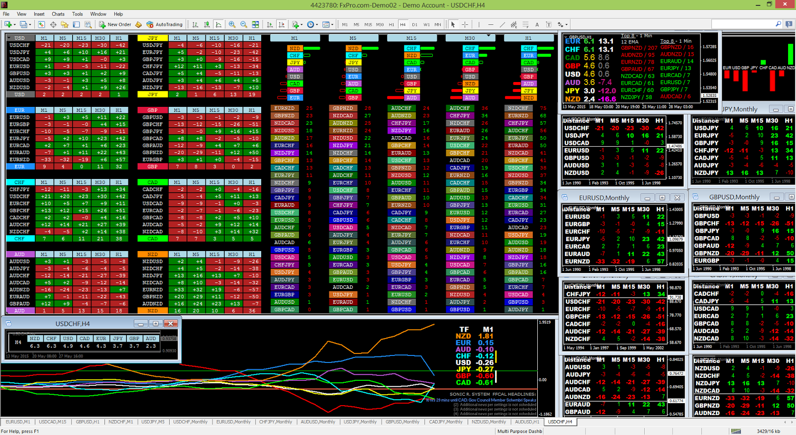 Dashboard trading forex factory
