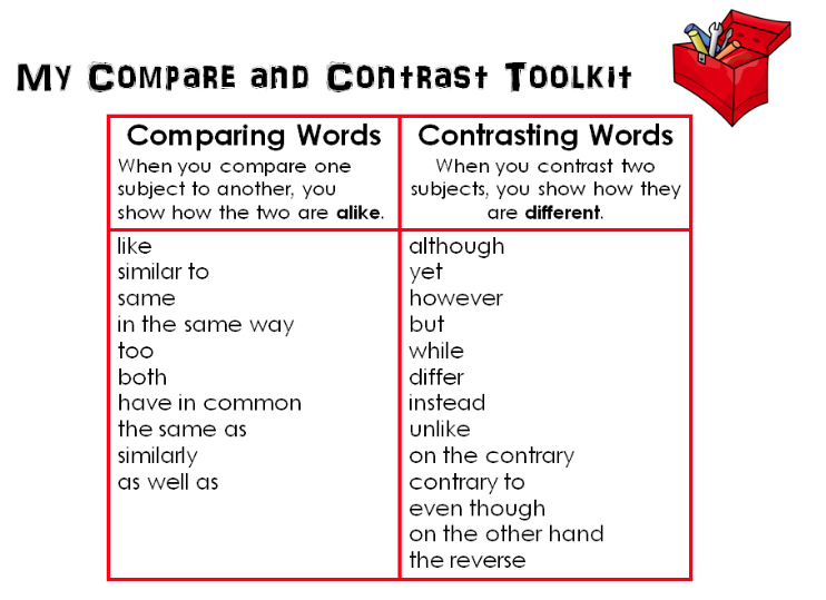 Language Arts with Mr. McGinty : Writing a Compare and Contrast Paragraph