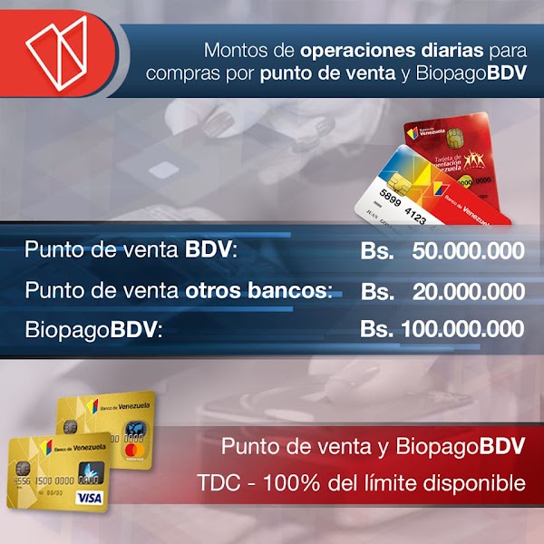 Banco de Venezuela (BDV) informa el incremento de los montos de operaciones diarias para consumos a través de punto de venta y BiopagoBDV. Banco de Venezuela (BDV) informa el incremento de los montos de operaciones diarias para consumos a través de punto de venta y BiopagoBDV.