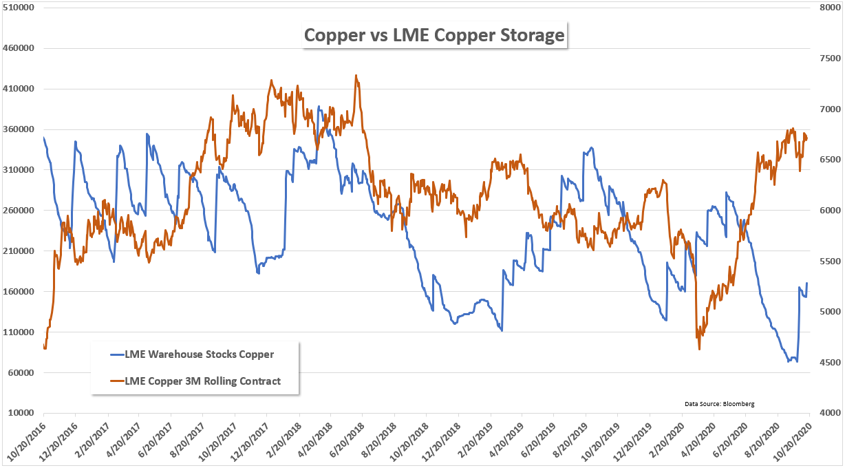 Correlation Economics Copper Checklist