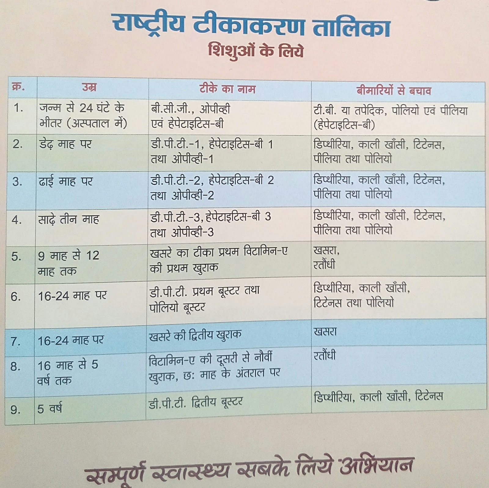 Baby Vaccination Chart In Hindi