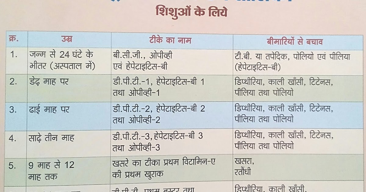 Pregnancy Tikakaran Chart In Hindi