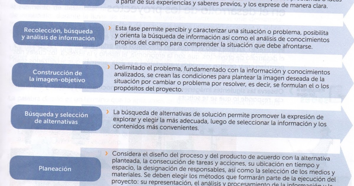 Fases Que Componen Un Proyecto De Produccion Industrial