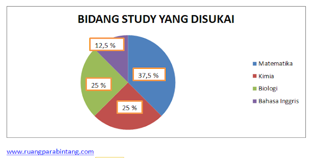 Materi Kelas 12 Mm Wajib Pengertian Statistika Contoh Soal Dan Pembahasan Soal Utbk Sbmptn Ruang Para Bintang Berbagi Informasi Tentang Ptn Dan Pembahasan Soal Soal