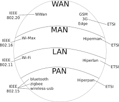 Jenis Jenis Jaringan Komputer Berdasarkan Skala Jangkauan Nana Aykac