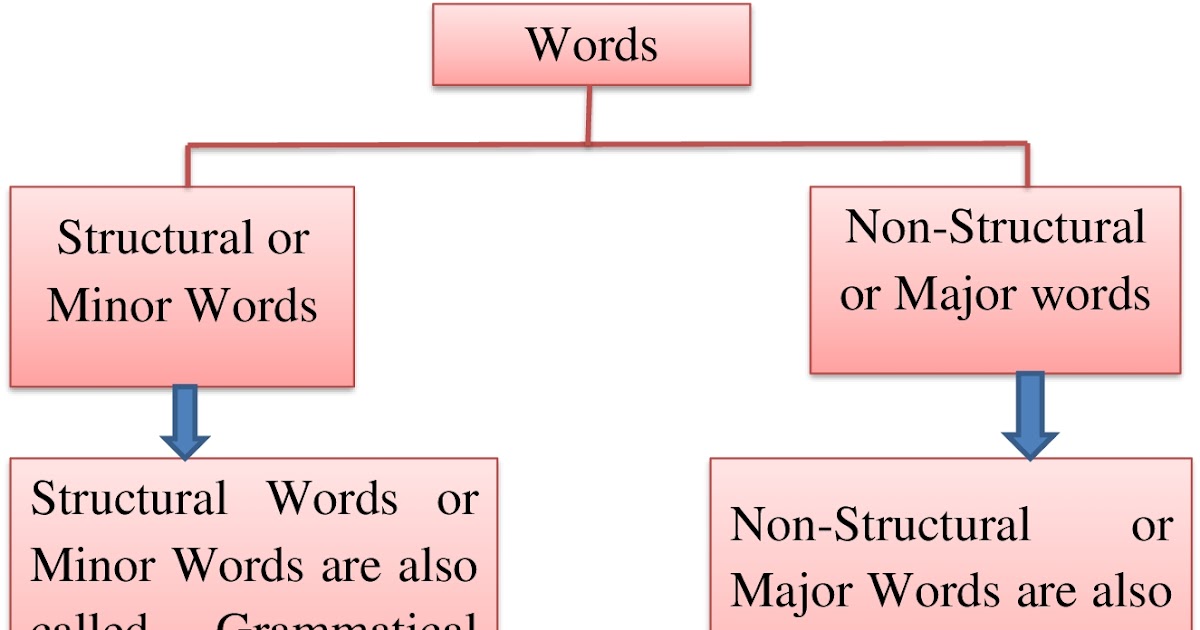 Effective and Creative Lesson Plans ! For Teachers By Teacher Lesson
