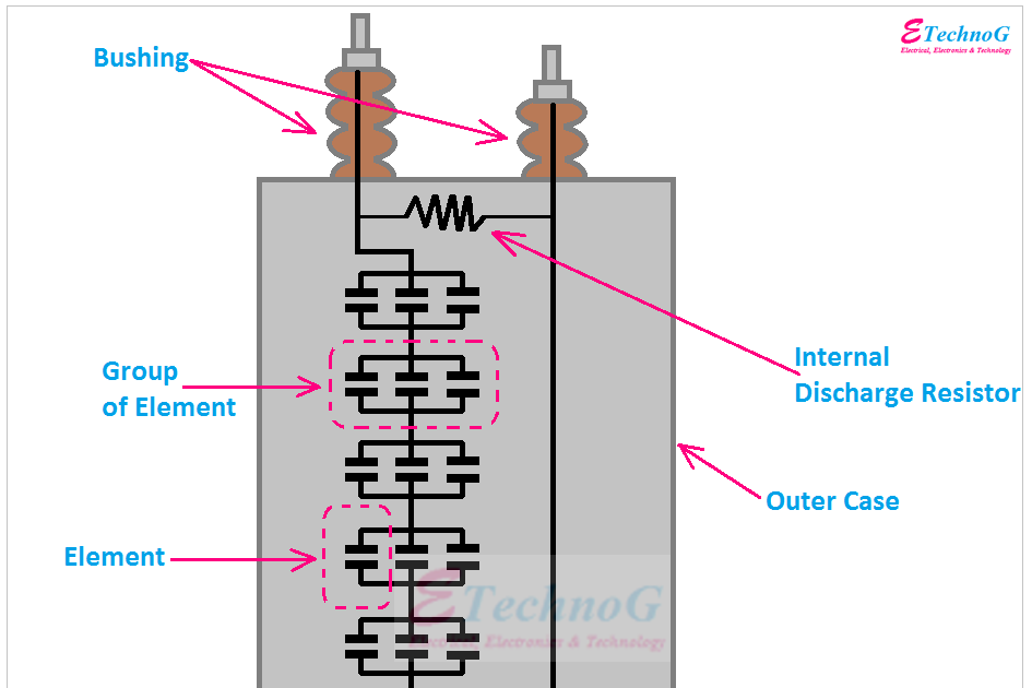 Shunt Capacitor Use, Applications, Advantages ETechnoG