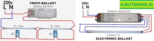 Rangkaian Elektronik Ballast dan Trafo Ballast - ilmuteknik.id