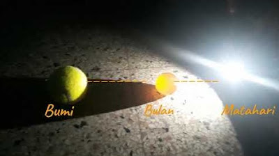 Peristiwa Gerhana Bulan www.simplenews.me