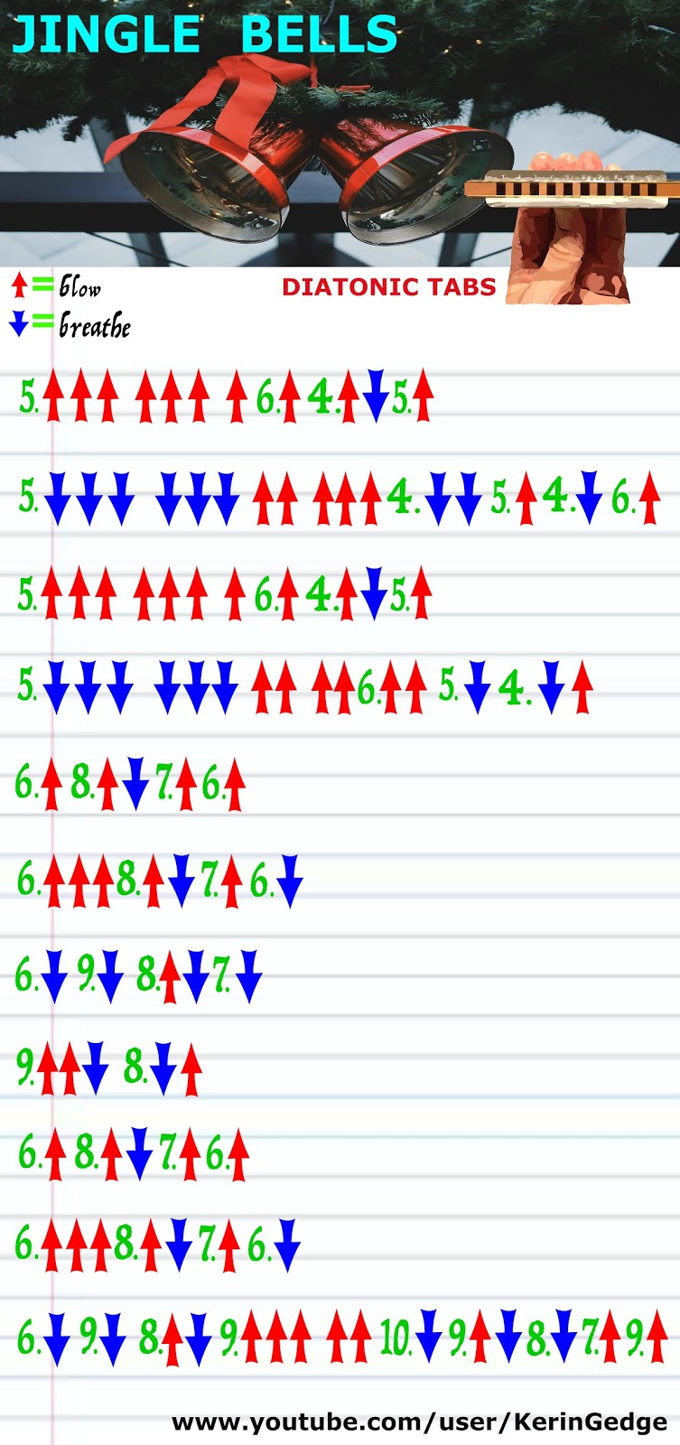 Harmonica TABS for Jingle Bells Diatonic