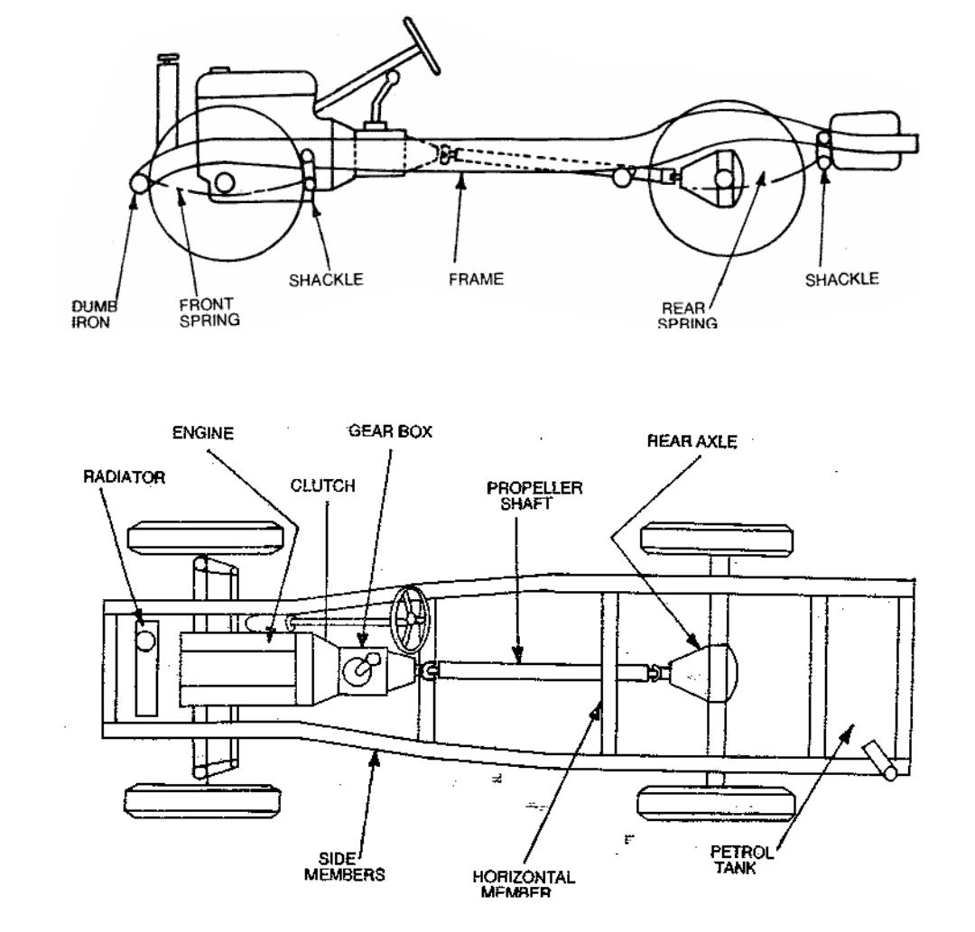 LAYOUT OF AN AUTOMOBILE CHASSIS-1