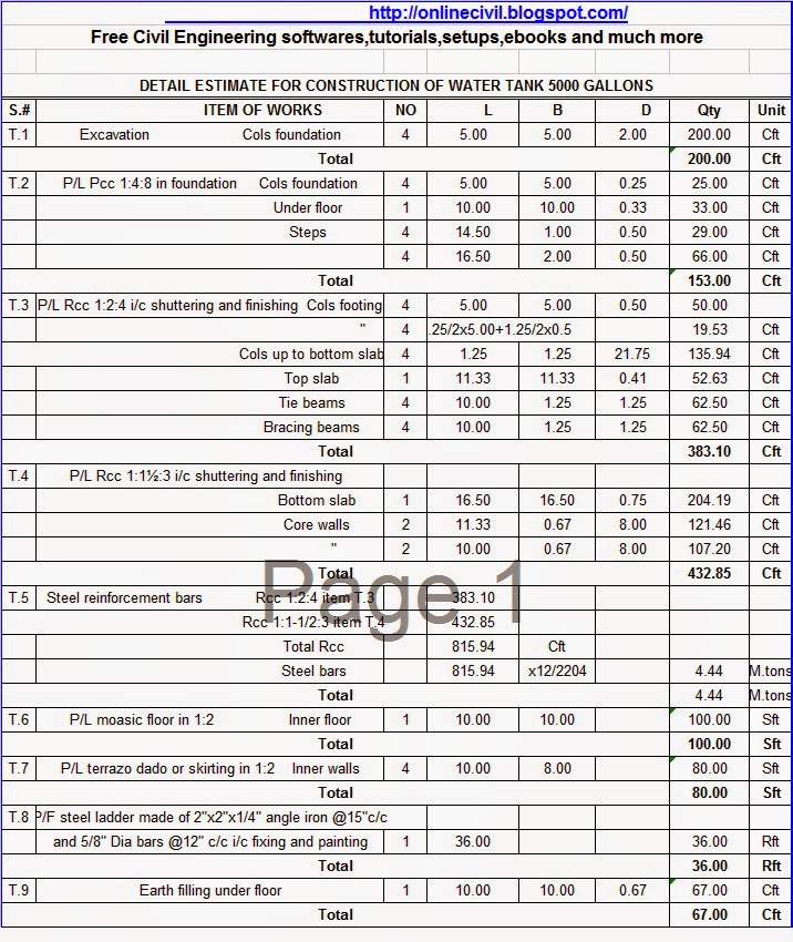 Estimation of Water Tank Online Civil