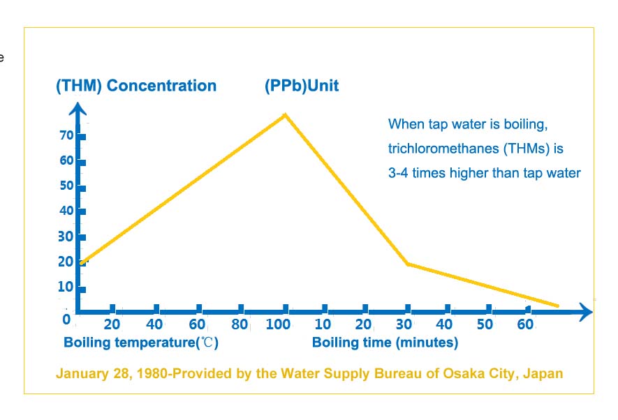 Is boiling water okay?