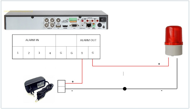 Cara setting Alarm In & Alarm Out DVR Hikvision 