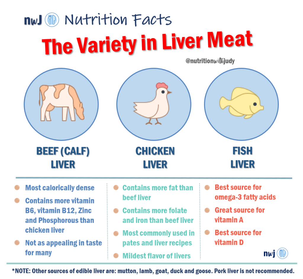 Fígado de frango vs fígado de boi: qual é o melhor? - Estilo de Vida  Carnívoro