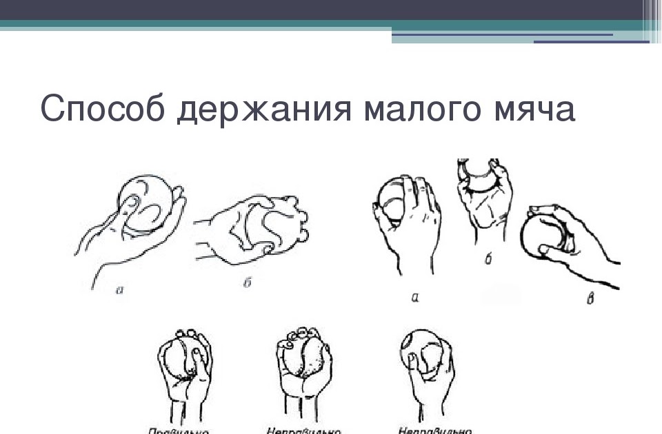 Правильный хват мяча при метании. Способ держания малого мяча. Методика метания малого мяча. Держание малого мяча при метании. Держание мяча при метании.