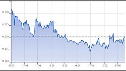 Ftse Aim Italia 31-08-2021