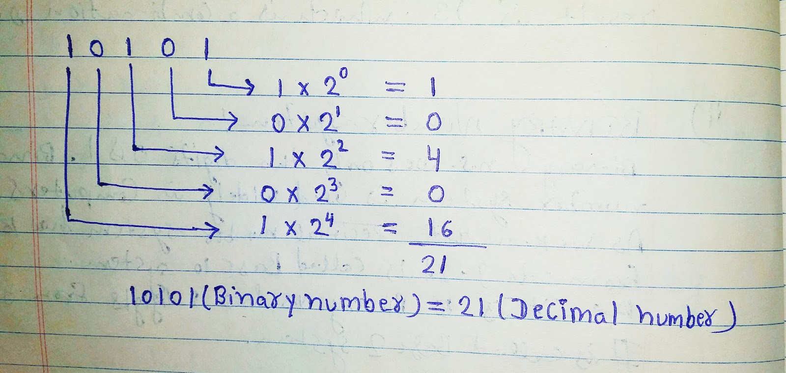 Basics of Number System in Computer | Introduction to Number System ...