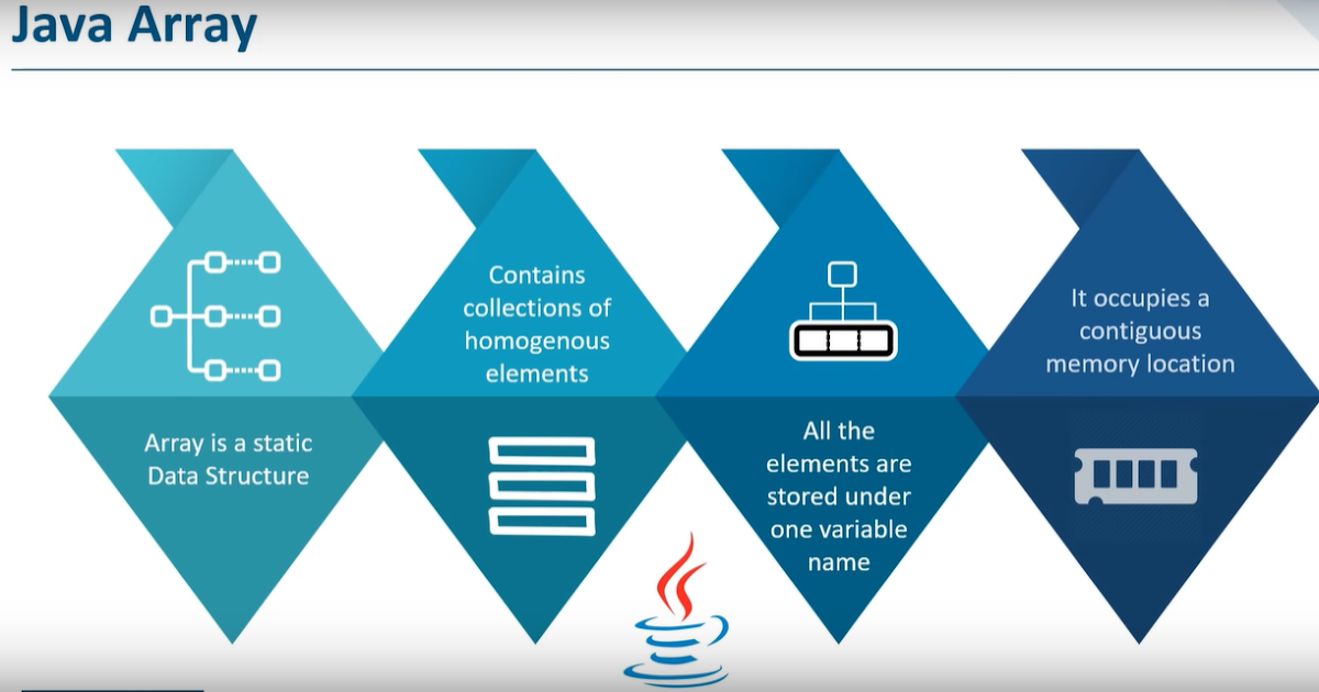 Java Array Tutorial for Beginners