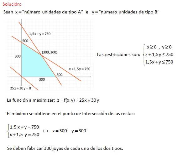Programación Lineal Método Gráfico Ejercicios Resueltos « Blog del Profe Alex Programación Lineal Método Gráfico Ejercicios Resueltos « Blog del Profe Alex