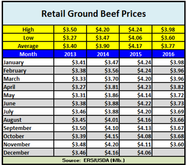 groundbeef.png